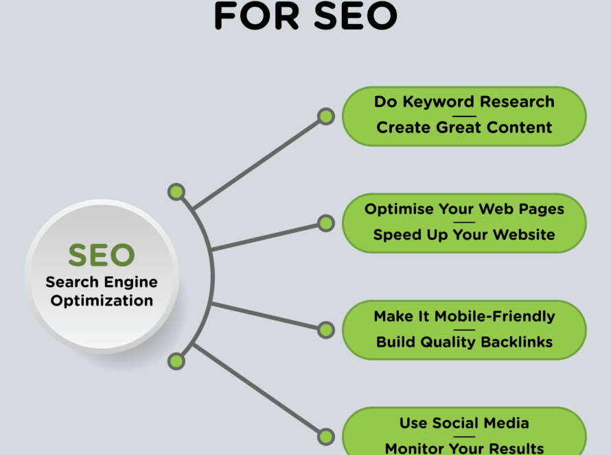 Best Practices for SEO