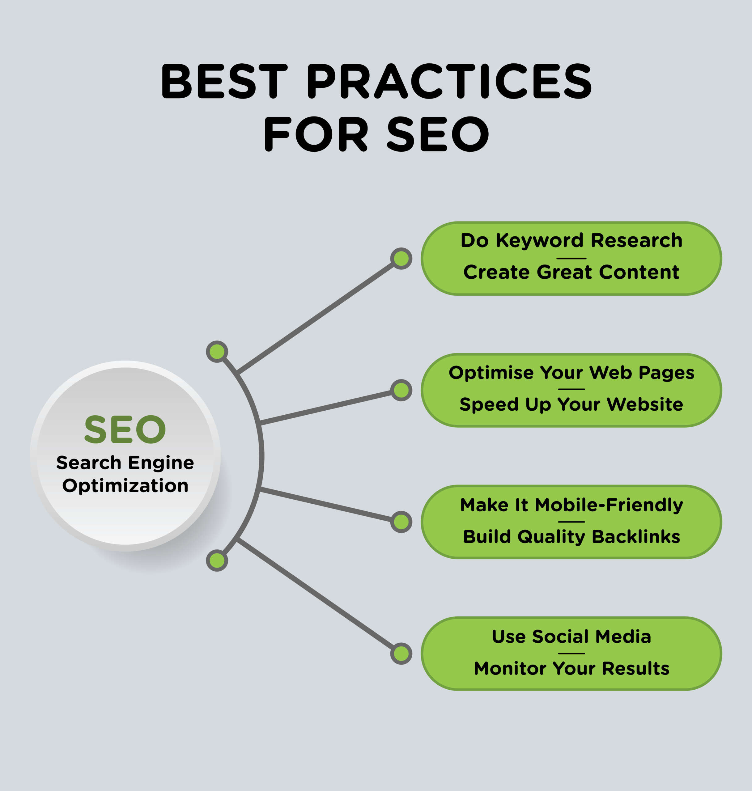 Best Practices for SEO